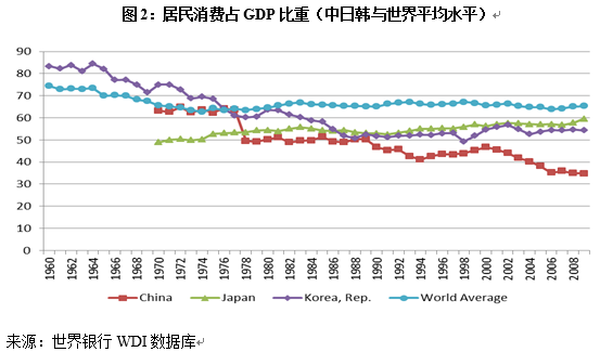 中国经济体制改革基金会宋晓梧、陶然:中国当前发展方式:机制、挑战与建议